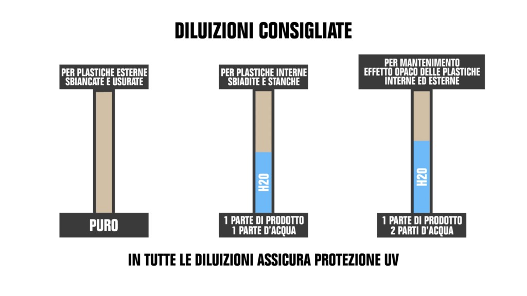 diluizioni-all-round-plastic